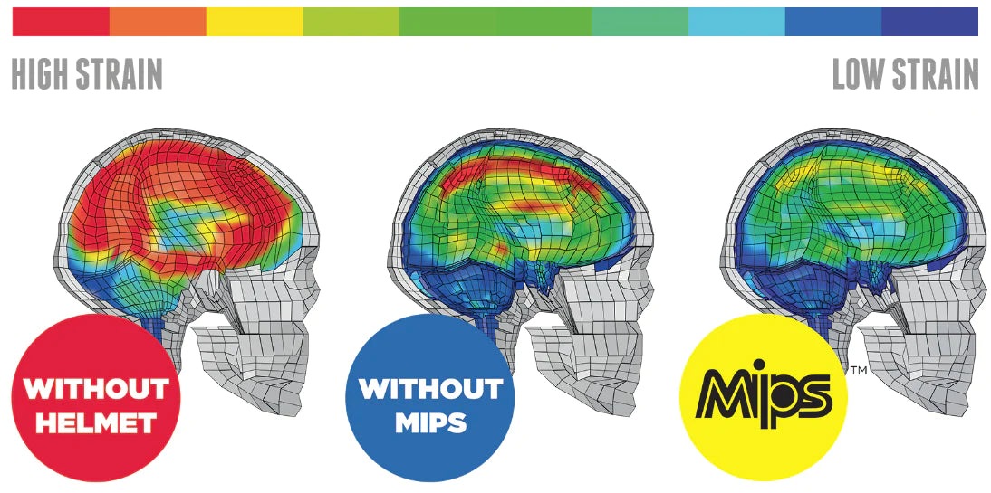 Triple8 Gotham Dual Certified MIPS Helmet